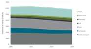 Norges vassdrags- og energidirektorat (NVE)