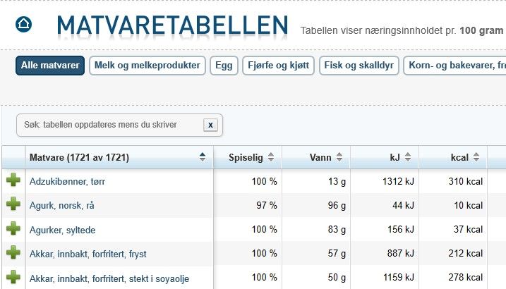 Matvaretabellen gjev ei samla oversikt over innhald av energi og næringsstoff for dei vanlegaste matvarene i Noreg (Faksimile: Mattilsynet).