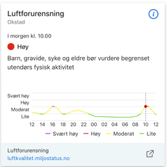 Skjermdump fra Yrs nye nettsider. Viser høy luftforurensing i Trondheim onsdag 6.11.