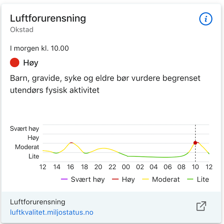 Skjermdump fra Yrs nye nettsider. Viser høy luftforurensing i Trondheim onsdag 6.11.