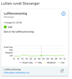 Skjermpdump fra Yrs nye nettsider. Varsler lav luftforurensing i Stavanger onsdag 6.11