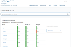 Tjenesten Luftkvalitet i Norge (https://luftkvalitet.miljodirektoratet.no) varsler lokal luftkvalitet akkurat nå, resten av dagen og i morgen.