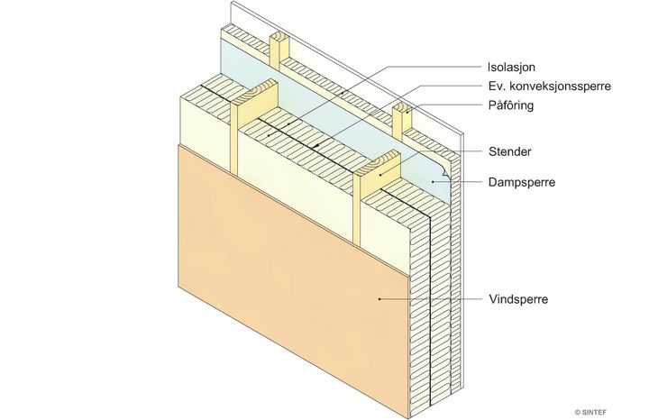 Inntrukket dampsperre