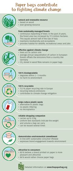 This infographic summarises the advantages of paper carrier bags as sustainable packaging.