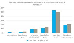 Spørsmål 3 (Kilde: NBBL og Opinion AS)
