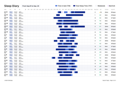 Få oversikt over din søvndata med WITHINGS nye Sleep Diary. Foto/ill.: Withings
