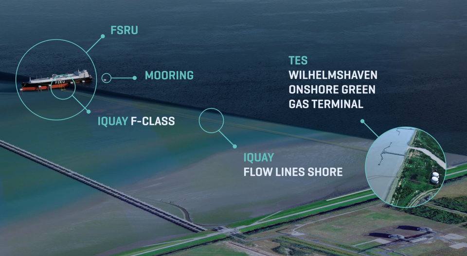 ECOnnect Energy Quay F-Class Solution