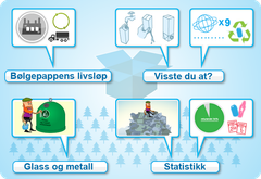 Faktakortet om materialgjenvinning