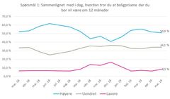 Spørsmål 1 (Kilde: NBBL og Opinion AS)