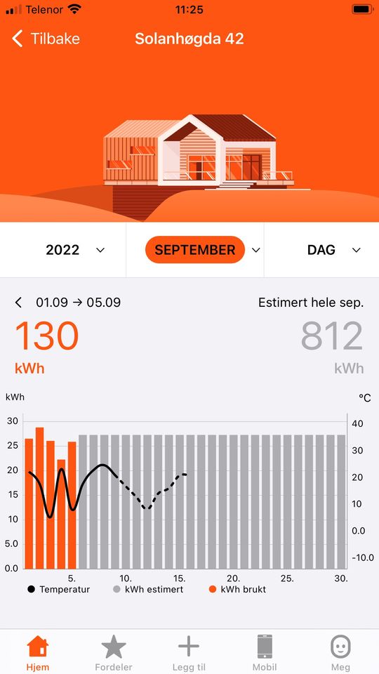 Fjordkraft-appen - strømforbruk