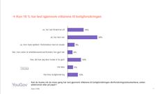 YouGov har gjennomført undersøkelsen for forsikringsselskapet If. Et landsrepresentativt utvalg på 1008 personer har deltatt.