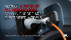 Nær hver femte bil som Kia selger i Europa er elektrifisert.