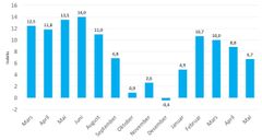 Boligmarkedsbarometeret, mai 2019. (Kilde: NBBL og Opinion AS)