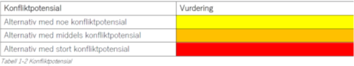 Tabell 1-2