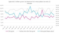 Boligmarkedsbarometeret desember 2020, spørsmål 3. Kilde: NBBL og Opinion AS