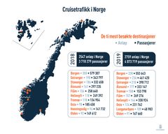 De ti mest besøkte destinasjoner for cruiseskip i 2018 og 2019. Kilde: Kystverket.