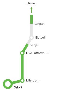 Nytt dobbeltspor Venjar - Langset (i grått) fjerner flaskehalsen mellom Gardermobanen og Dovrebanen og gir sammenhengende dobbeltspor. Det betyr kortere reisetid og plass til flere avganger. Illustrasjon: Bane NOR