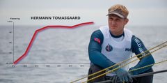 UTVIKLING: Grafen viser Hermann Tomasgaards progresjon på verdensrankingen over tid.