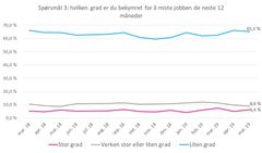 Spørsmål 3 (Kilde: NBBL og Opinion AS)