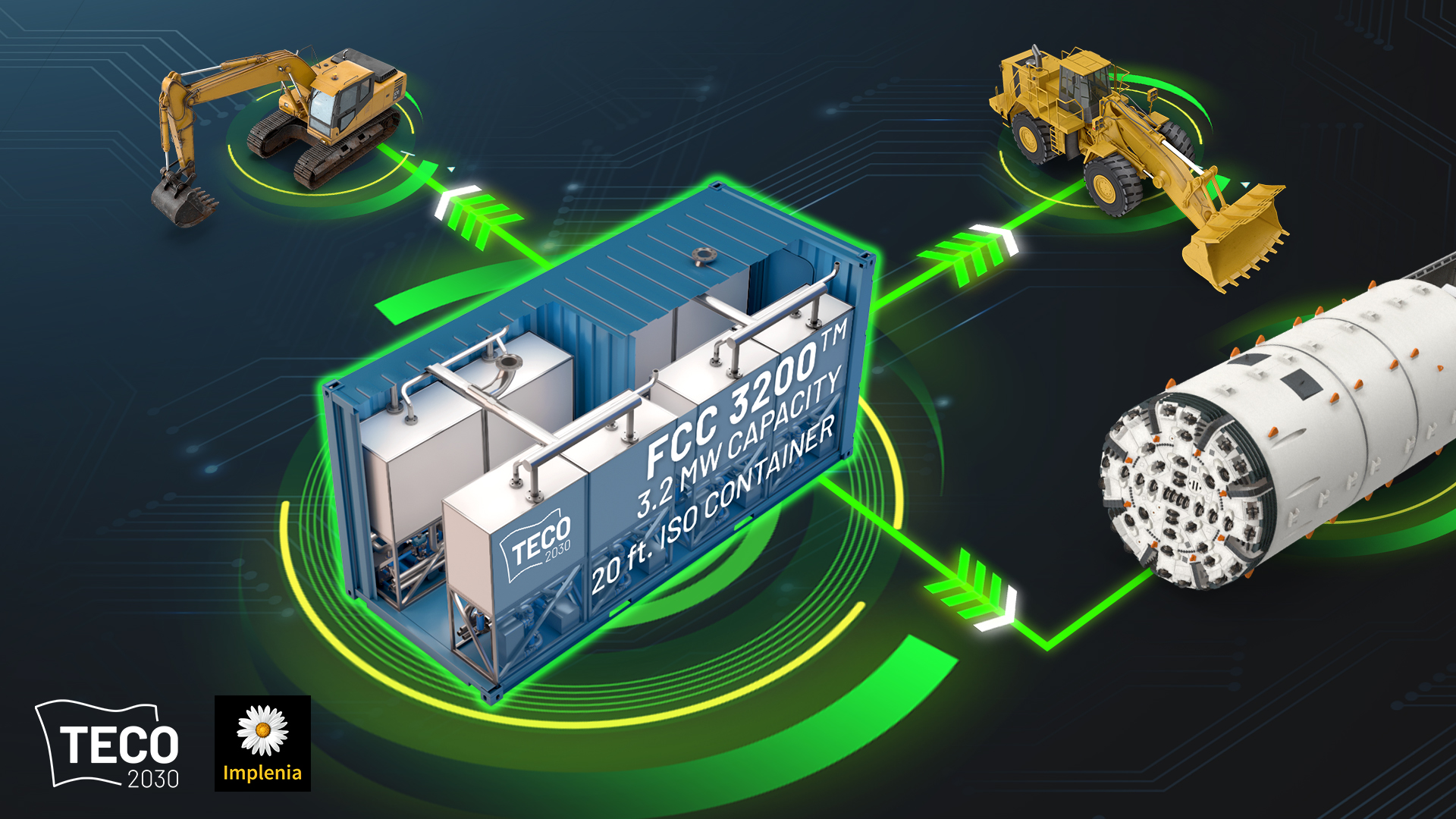 Bildetekst: TECO 2030 Fuel Cell Container vil fungere som en nullutslippsenergiløsning for lading av Implenia Norges elektriske maskineri og byggeplasser.