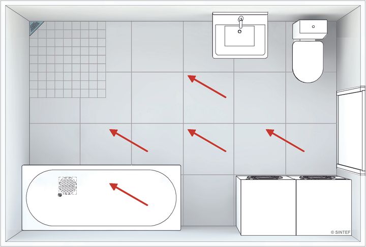 Figuren viser eksempel på gulv med storformatfliser. Ved å kombinere store og små fliser er det enkelt å forme fall til ulike slukvarianter Ill.: SINTEF