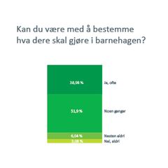 Barnehagediagram - barns trivsel og medvirkning