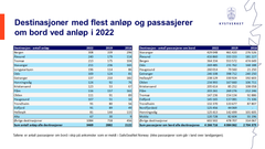 Destinasjoner med flest cruiseanløp og passasjerer om bord ved anløp i 2022. Kilde: Kystverket/kystdatahuset.no.