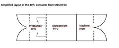 Simplified layout of a 40ft. container from MECOTEC