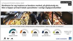 Utsalgssteder lokalmat, Ipsos