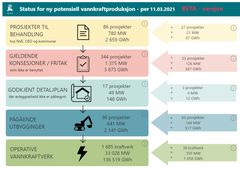 Skjermdump av innsynsløsningen for potensiell vannkraftproduksjon