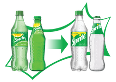 Fra grønne til blanke Sprite-flasker