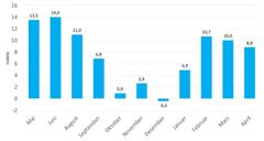Boligmarkedsbarometeret april 2019. (Kilde: NBBL og Opinion AS)