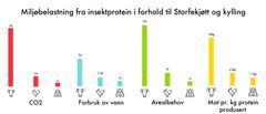 Grafikk: Synne Hemsen Berg / Nala Health