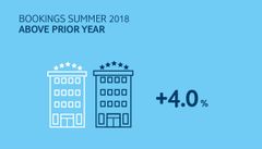 TUI Group - Q3 Resultat