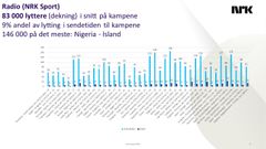 Radio (NRK Sport). Analyse, NRK