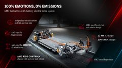 Mercedes-AMG definerer fremtiden med elektrifisering