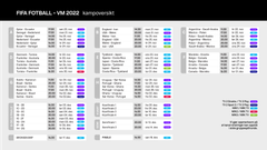 Kampoversikt NRK og TV 2. Grafikk: NRK / TV 2