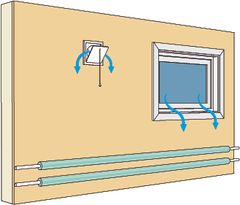 Når bygningen er konstant oppvarmet, holder det ofte å isolere det området av røret som blir utsatt for kald trekk, for eksempel med 10–20 mm cellegummi. Ill.: Byggforskserien