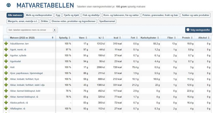 Matvaretabellen er eit viktig oppslagsverk og reiskap i matforvalting og ernæringspolitikk, i undervisning og opplysingsarbeid, for helsepersonell og forskarar, og han dannar grunnlaget for berekning av inntaket av ulike næringsstoff for enkeltpersonar og grupper.