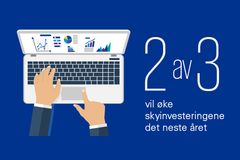 2 av 3 forventer en økning i skyinvesteringene.