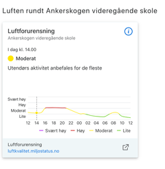 Skjermdump fra Yrs nye nettsider. Varselet viser moderat luftforurensning på Hamar 6.11.