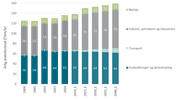 Norges vassdrags- og energidirektorat (NVE)