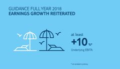 TUI Group - Q3 Resultat