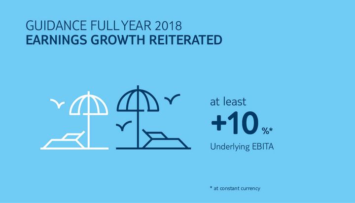 TUI Group - Q3 Resultat