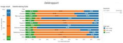 Kilde: Forsikringsselskapet If