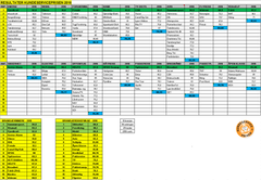Resultatene for 2016.