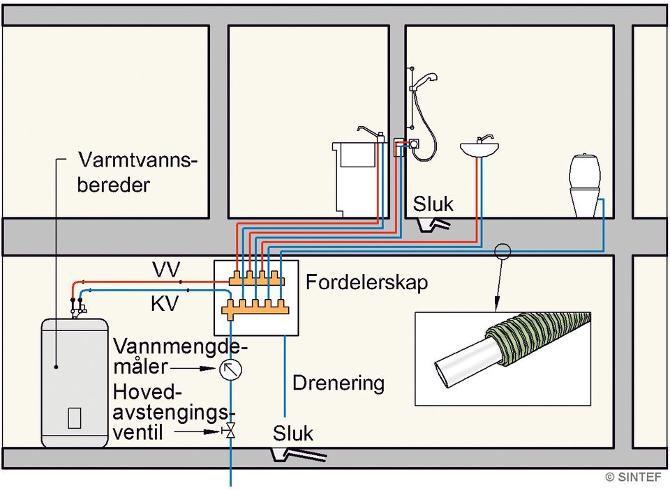Oppdatert om rør-i-rør | SINTEF