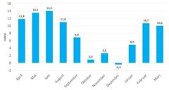 Boligmarkedsbarometeret mars 2019 (Kilde: NBBL og Opinion AS)