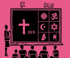 55 prosent kristendom i skolen fra 2015?