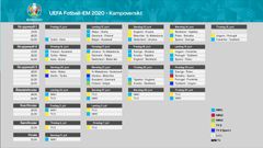 Slik vises kampene på NRK og TV 2 i årets EM i fotball for herrer.

FOTO: NRK/TV 2